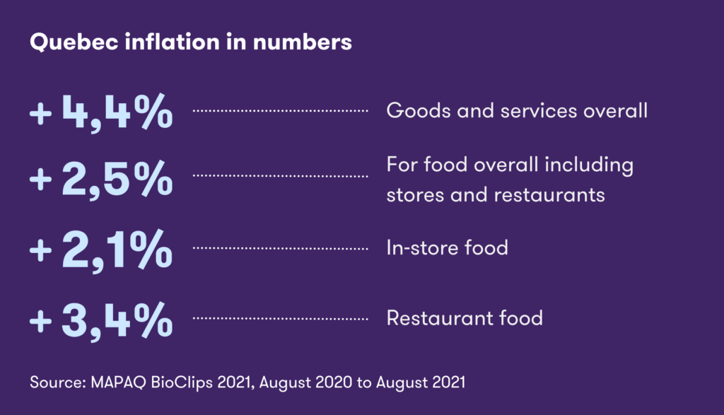 Dealing With the Increase in the Cost of Living 1